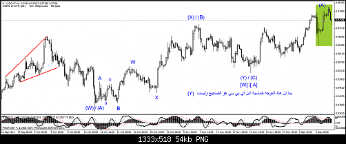 USDCHFH4-ss.png‏