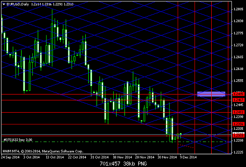 EURUSDDaily 9-12 up.png‏