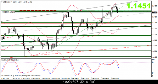 USDCADH4.png‏