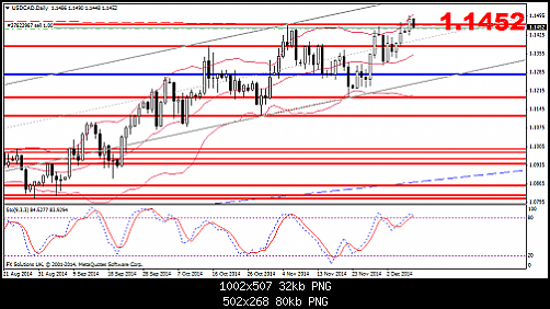     

:	USDCADDaily.png
:	21
:	80.4 
:	424705