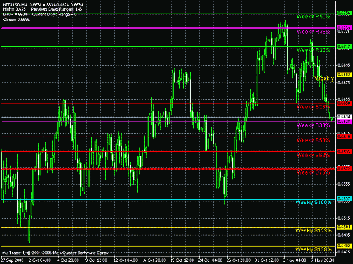 nzd.gif‏