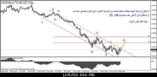     

:	EURUSDDaily--2.png
:	6
:	40.0 
:	425005