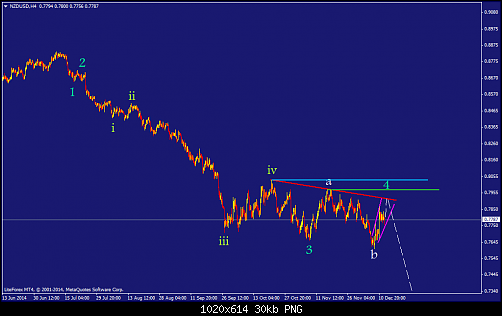     

:	nzdusd-h4-liteforex-investments-limited-2.png
:	61
:	29.7 
:	425030