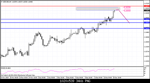     

:	USDCADH4.png
:	26
:	33.6 
:	425243