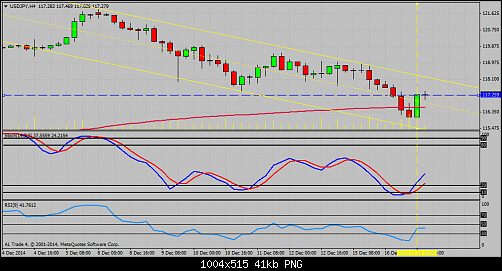     

:	USDJPY1H4.png
:	32
:	40.8 
:	425343