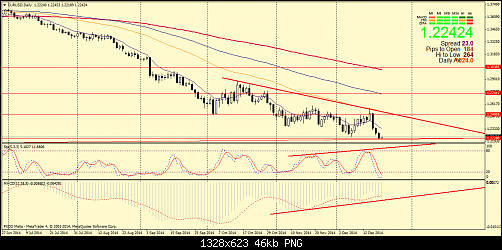     

:	eurusd-d1-fxdirectdealer.png
:	34
:	45.8 
:	425739