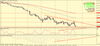 eurusd-d1-fxdirectdealer-preview.png‏