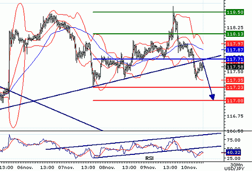 USDJPY20061110080205.gif‏