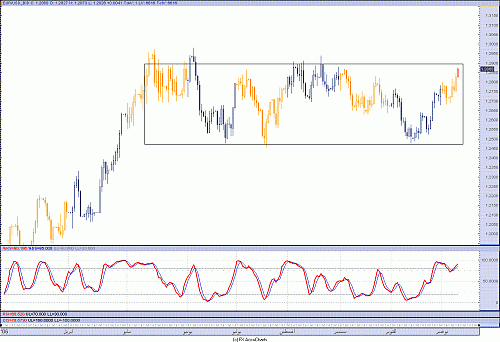 EURO DOLLAR2.GIF‏