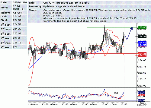 gbp-jpy.GIF‏