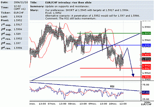 eur-chf.GIF‏