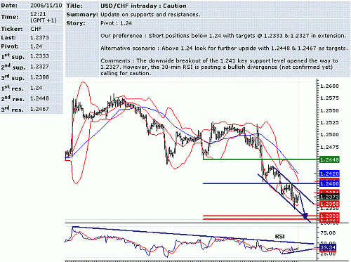 usd-chf.GIF‏