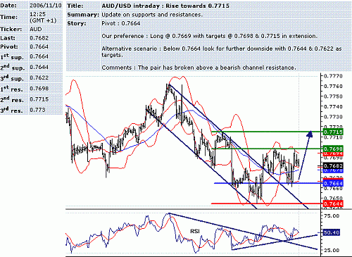 aud-usd.GIF‏