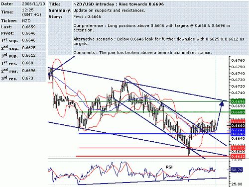 nzd-usd.GIF‏