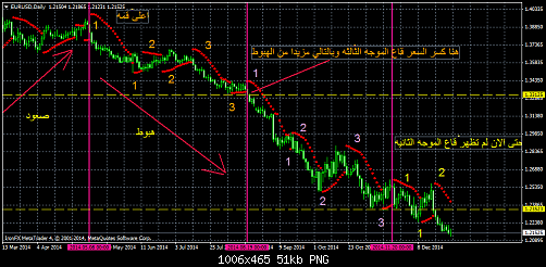     

:	EURUSDDaily11.png
:	40
:	50.6 
:	426071