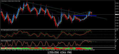 NZDUSD@H4.png‏