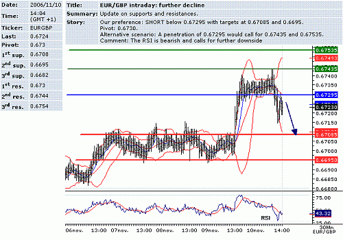 eur-gbp.GIF‏