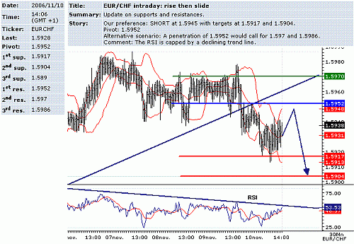 eur-chf.GIF‏