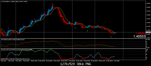     

:	EURCAD@H4.png
:	29
:	38.4 
:	426147