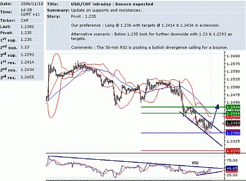 usd-chf.GIF‏