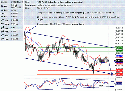 nzd-usd.GIF‏