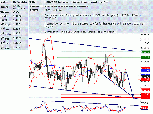 usd-cad.GIF‏