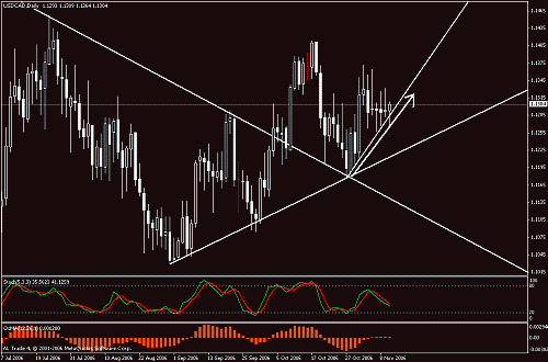 usdcad.gif‏