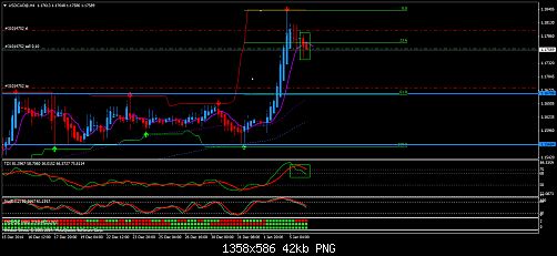 USDCAD@H4.png‏