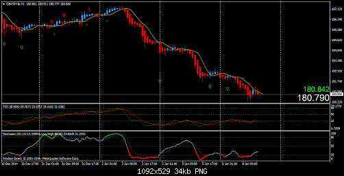     

:	GBPJPY@H1.png
:	25
:	33.9 
:	426367