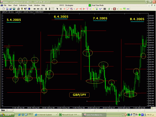 GBP JPY 5 untill 8 4 2005.GIF‏