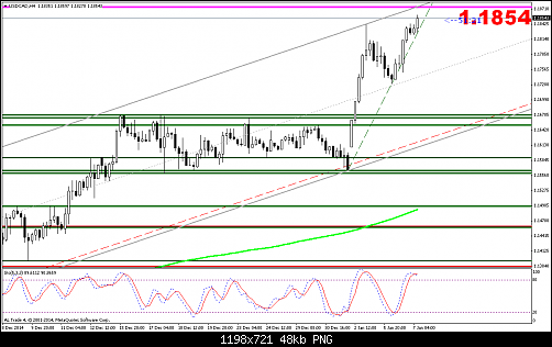     

:	USDCADH4.png
:	44
:	48.5 
:	426459