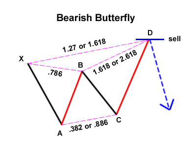     

:	bearish-butterfly.png
:	412
:	85.6 
:	426533