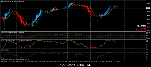     

:	NZDJPY@H4.png
:	74
:	41.9 
:	426658