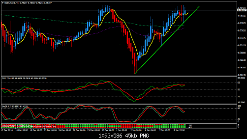 NZDUSD@H4.png‏