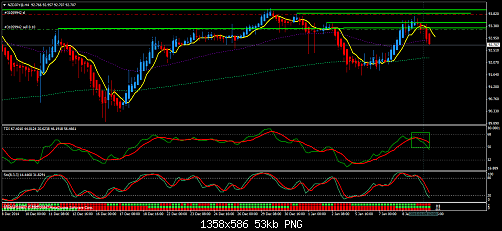 NZDJPY@H411.png‏