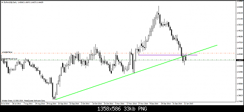 EURAUD@Daily11.png‏