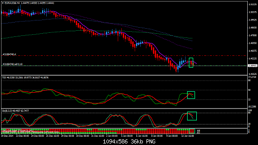 EURAUD@H433.png‏