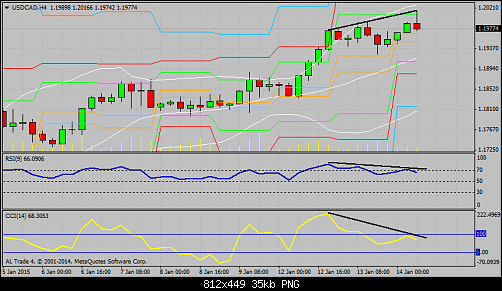     

:	USDCADH4.png
:	31
:	34.5 
:	426987