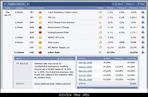 Forex Factory News Description.JPG‏