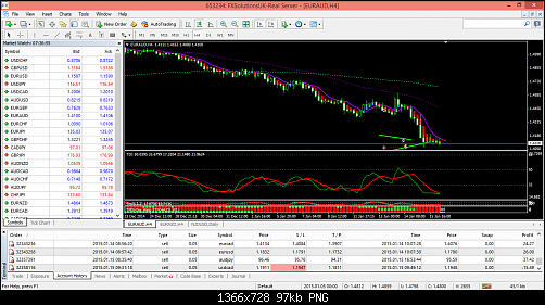 FX Solutions UK - MetaTrader.png‏