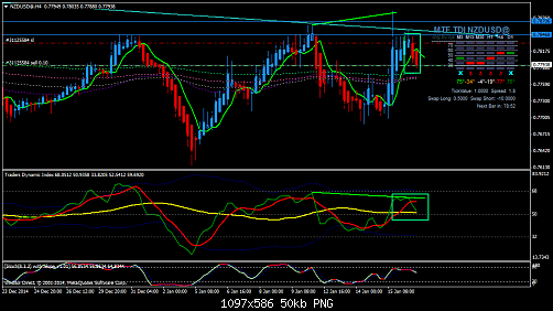 NZDUSD@H4.png‏