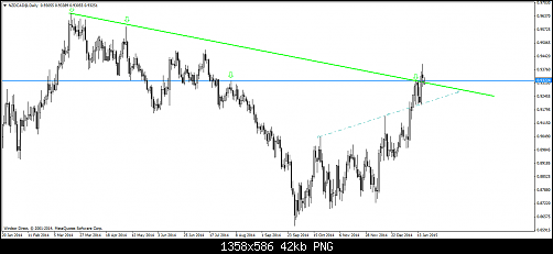 NZDCAD@Daily.png‏