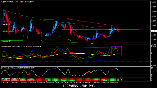 GBPAUD@M30.png‏