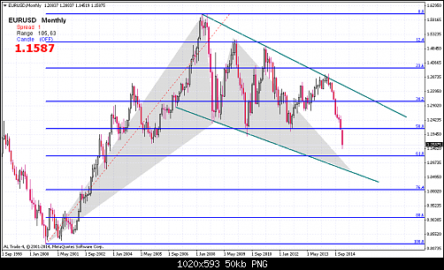     

:	EURUSDMonthly.png
:	47
:	50.1 
:	427457