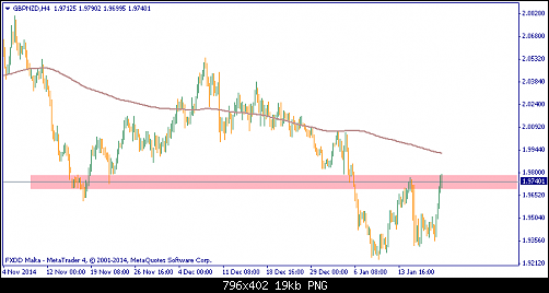     

:	gbpnzd-h4-fxdirectdealer-3.png
:	35
:	18.8 
:	427520