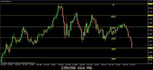 EURUSDMonthly2.png‏