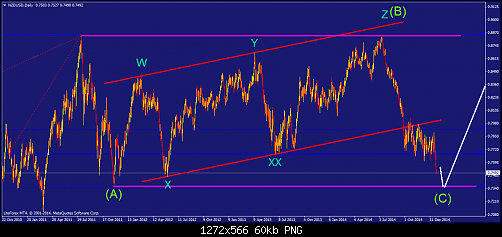     

:	nzdusd-d1-liteforex-investments-limited-3.png
:	46
:	60.2 
:	427720