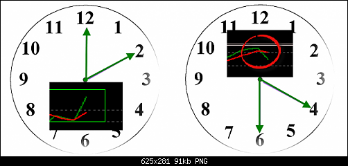 TDI%20Clock%20face%20angle.png‏