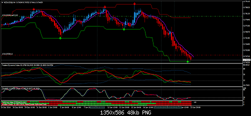 NZDUSD@H41.png‏