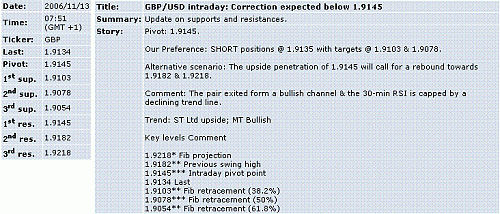 gbp-usd.GIF‏